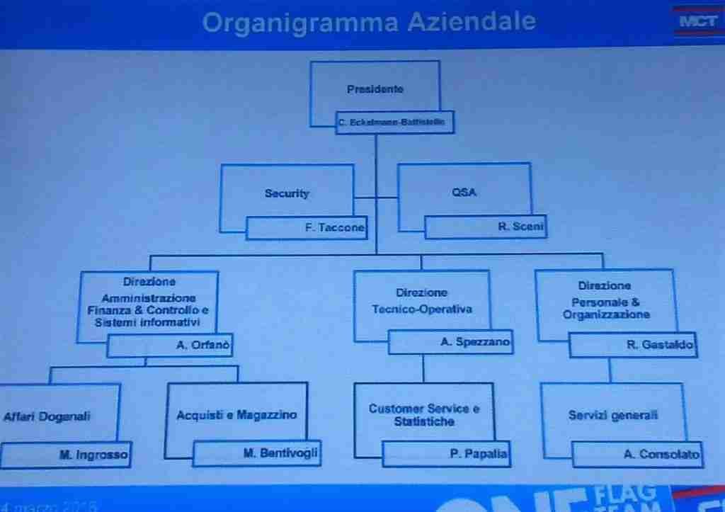 organigramma mct